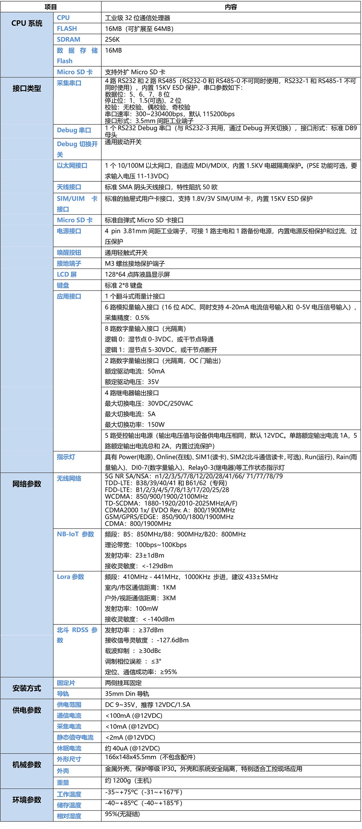 5G地質災害監測預警遙測終端機RTU