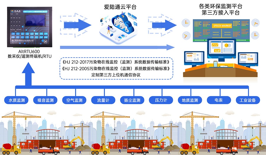 視頻遙測終端機